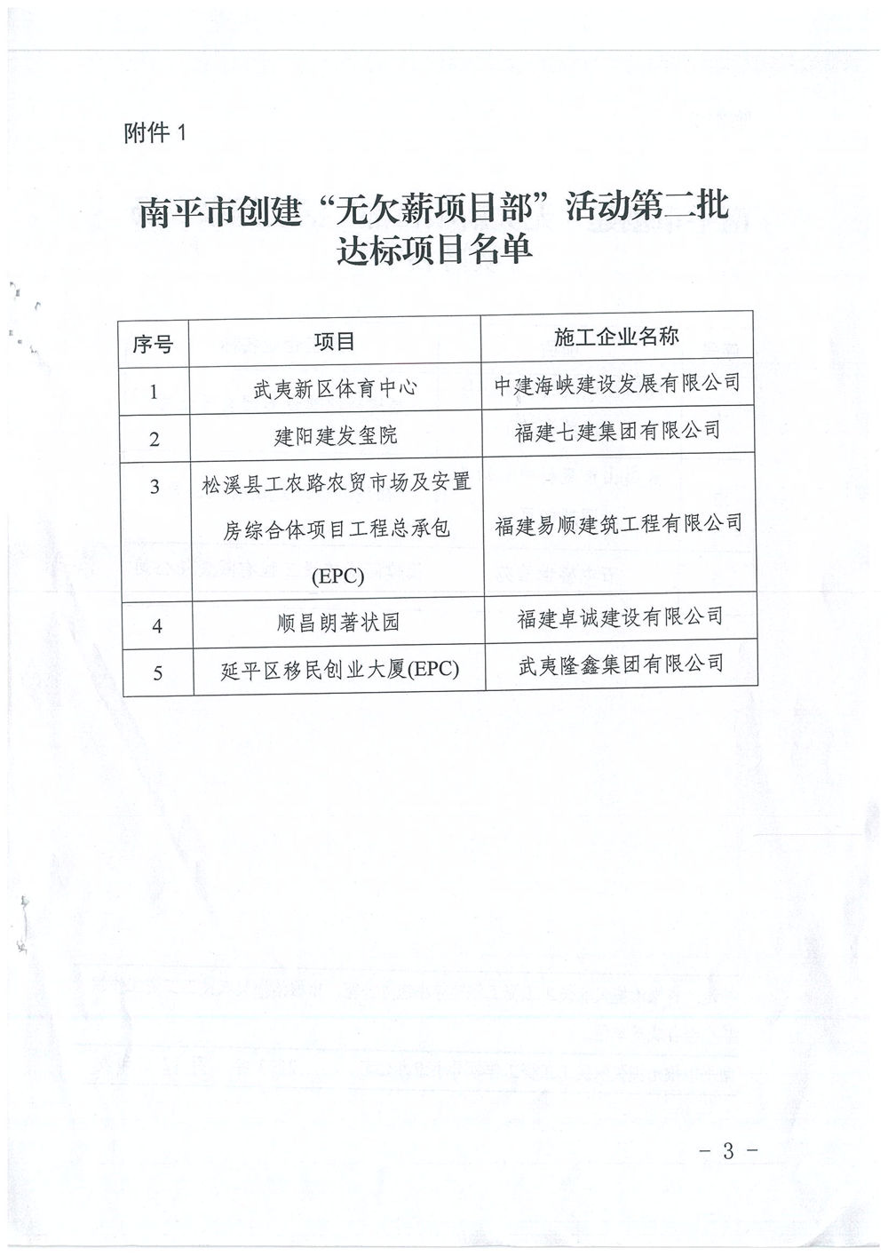 喜訊！福建易順建筑工程有限公司獲評(píng)“2020年度無欠薪項(xiàng)目部”